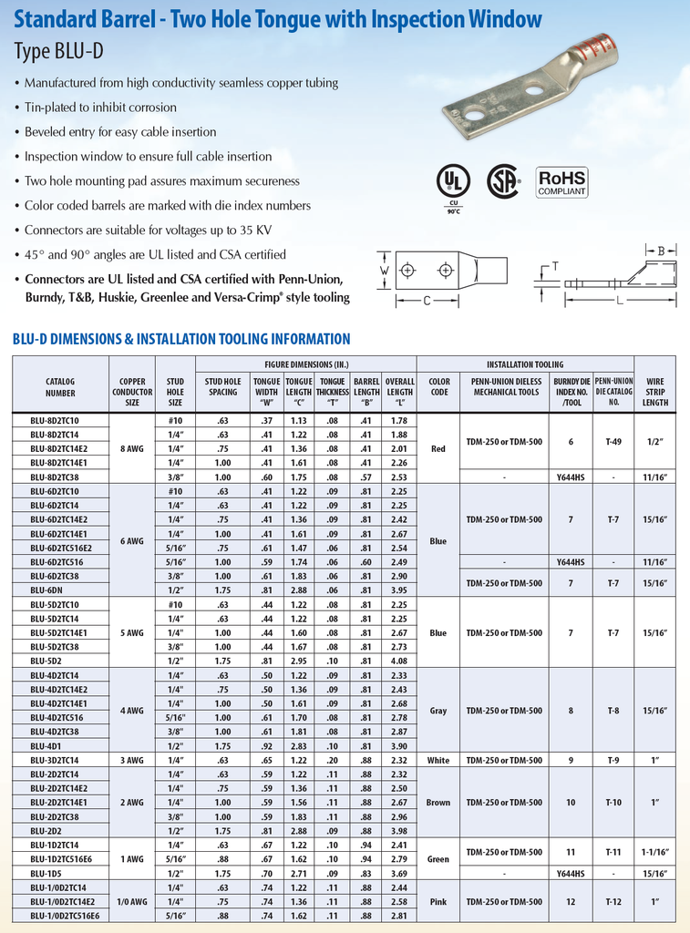 Penn Union Copper Compression Lug Two Hole 250 MCM Model BLU025D