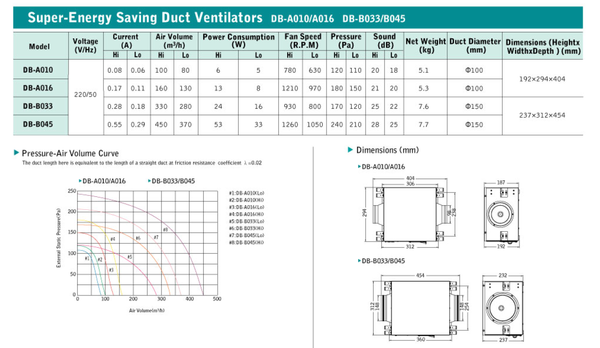 Broan Inline Duct Ventilator 194/165CFM Model# DB-B033B