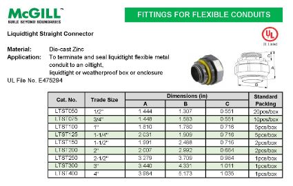 McGill Liquidtight Connector (Straight) 1-1/2" Model# LTST150
