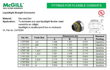 McGill Liquidtight Connector (Straight) 1