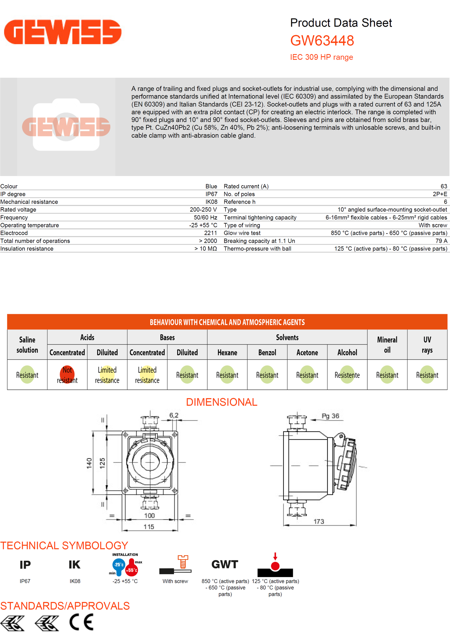Gewiss 10° Angled Surface-Mounting Socket-Outlet-IP67-2P+E 63A 200-250V 50/60HZ Model# GW 63 448