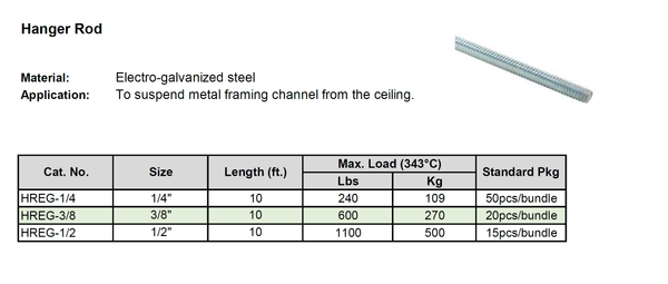 McGill Threaded Rods 1/2"Øx 10ft (3M) Model# HREG-1/2