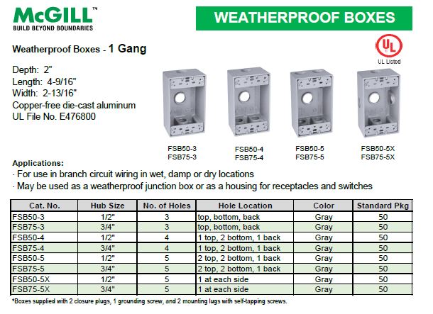 McGill Weatherproof Box - 1-Gang/3 Hole 1/2
