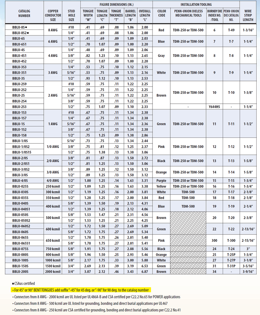 Penn Union Copper Compression Lug Long Barrel, One Hole 250 MCM Mode